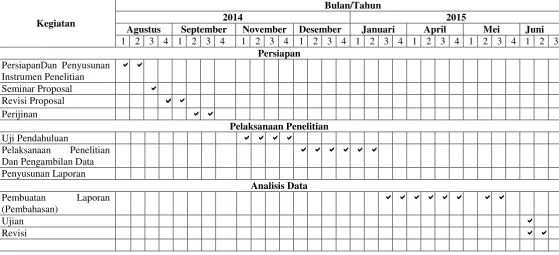 Tabel 3.5 Jadwal Kegiatan Penelitian 