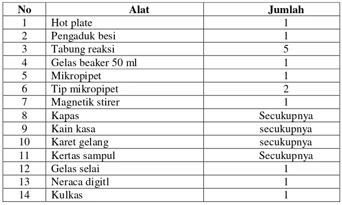 Tabel 3.6 Tabel Alat Pembuatan Medium Miring NA (Nutrien Agar) 