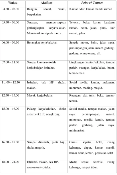 Tabel III.1. Tabel Aktifitas target audien. 