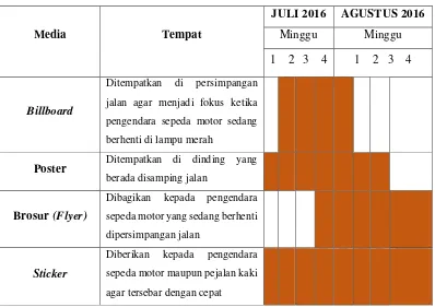 Tabel III.2. Jadwal Penyebaran Media. (Sumber: Dokumentasi Pribadi) 