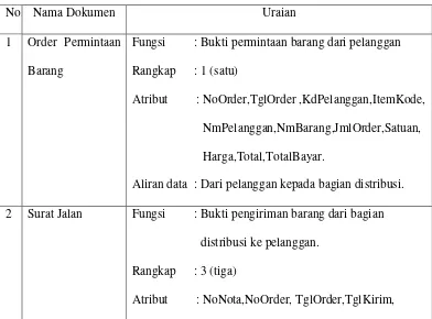 Tabel 4.1 Tabel Analisis Dokumen 