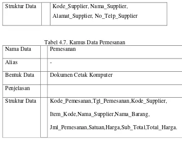 Tabel 4.7. Kamus Data Pemesanan 