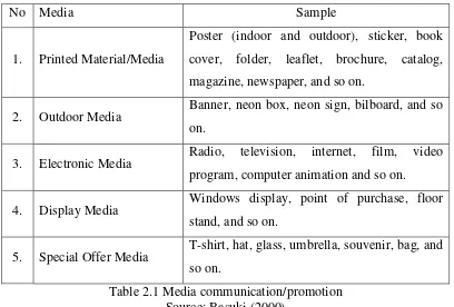 Table 2.1 Media communication/promotion 