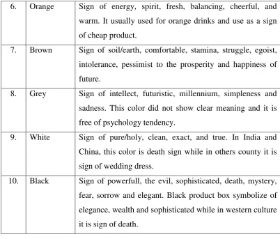 Table 2.3 Psychology of color 