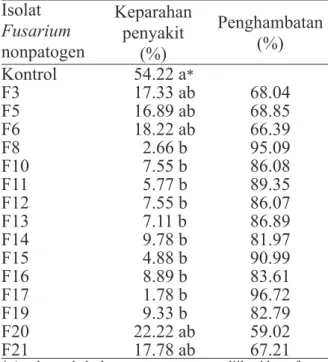 Tabel 1  Perlakuan Fusarium nonpatogen  terhadap keparahan penyakit rebah kecambah  yang disebabkan oleh Rhizoctonia solani