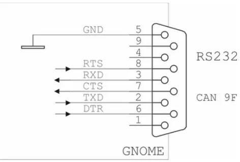 Gambar 2.6 USB to serial 