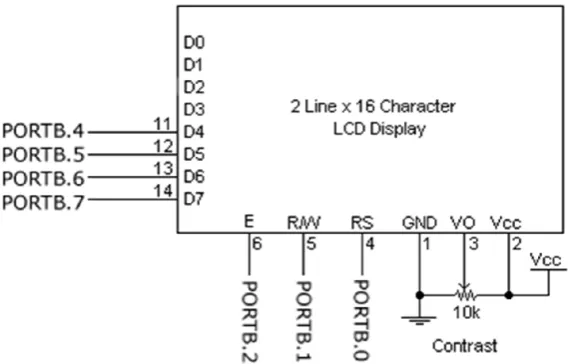 Gambar 2.9 Hubungan PortB dan LCD 