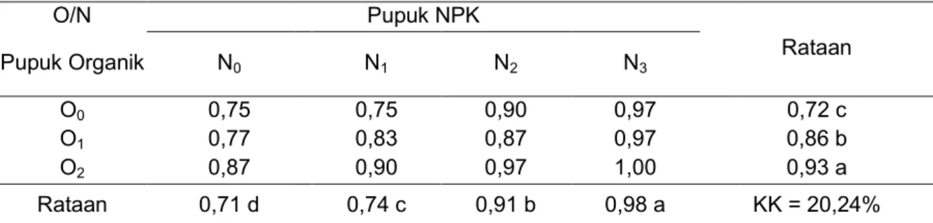 Tabel  4.  Hasil  Uji  Beda  Rataan  Pengaruh  Produksi Per Plot (kg) 
