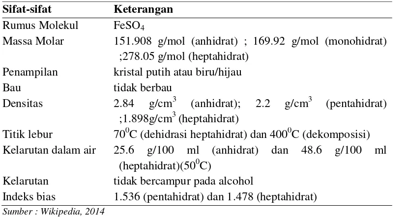 Tabel 2.4 Sifat-sifat fisik dan kimia tunjung