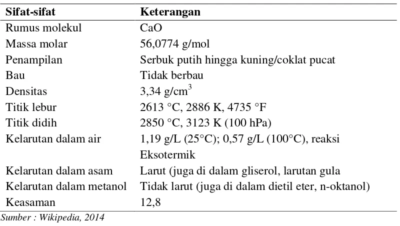 Tabel 2.5 Sifat-sifat fisik dan kimia kapur tohor