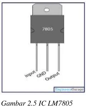 Tabel 2.4 Input dan Output IC 7805 