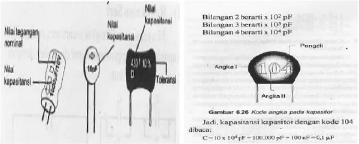 Gambar 2.9 Dioda 