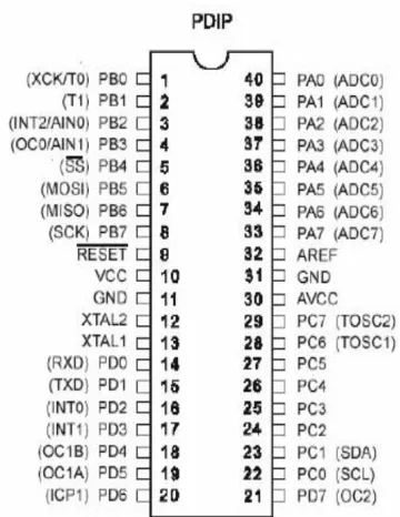 Gambar 2.2 Konfigurasi ATMega16 