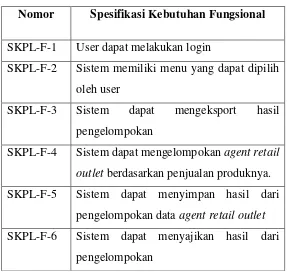 Tabel 3.6 Spesifikasi kebutuhan perangkat lunak 