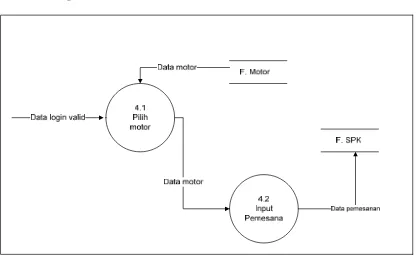 Gambar 4.6 DFD Level 2 proses 4 sistem informasi penjualan motor  