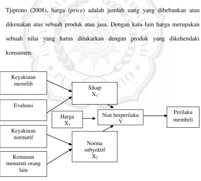 Gambar 2.1 Modifikasi Model Theory of Reason Action 
