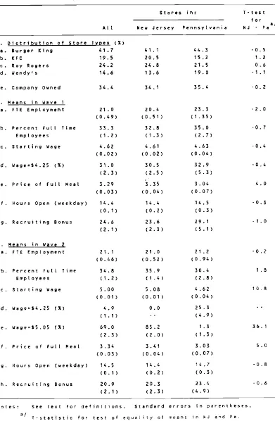 Table 2: Means of Key Variables