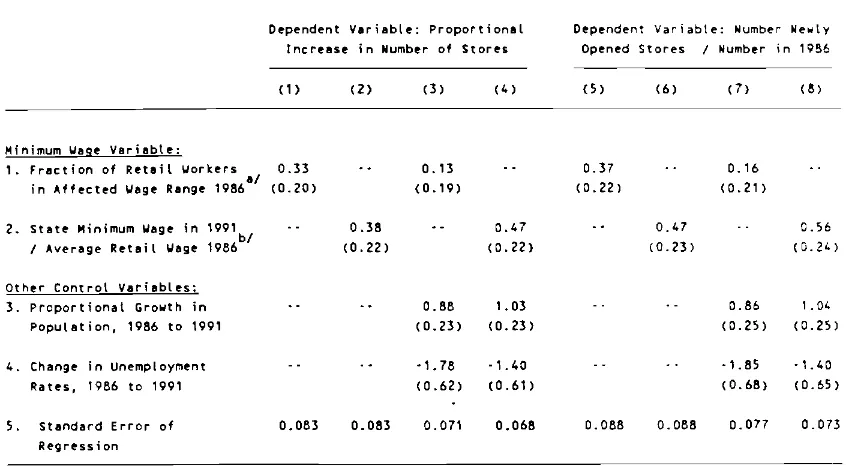 Table 8: Estimated Effecs of Minimum Wages on Numbers of McDonald's Restaurants, 1956 to 1991