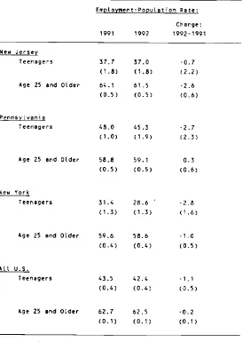 TabLe 9: EmpLoyment-Popu(aton Rates for Teenager-s and AdLts,