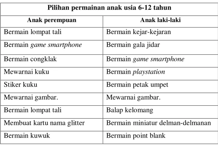 Tabel III.1 Consumer Journey. 