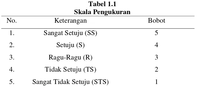 Tabel 1.1  