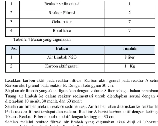 Tabel 2.4 Bahan yang digunakan 