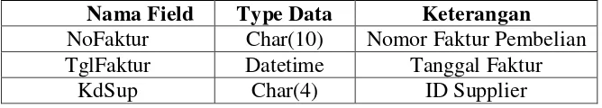 Table 4.1.2.6.7 Struktur Tabel Pmbelian 