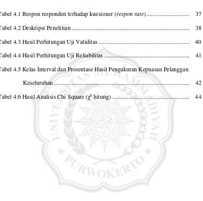 Tabel 4.1 Respon responden terhadap kuesioner (respon rate) ............................