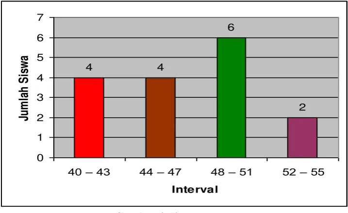 Gambar 9 diagram 