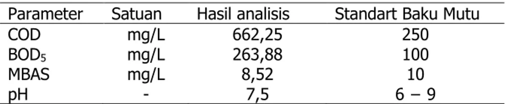 Tabel 1. Hasil Analisis Mutu Kitosan cangkang Kepiting 
