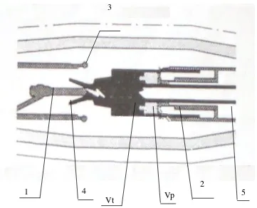 Gambar 2.7. Interupting chamber PMT SF6 saat proses pemutusan arus listrik 