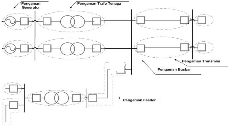 Gambar 2.2 Diagram Satu garis yang menggambarkan  