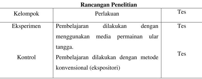 Tabel 3.1 Rancangan Penelitian 