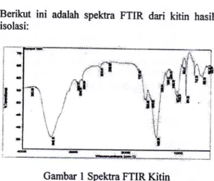 Gambar  3  Transformasi  kitin  menjadi  kitosan