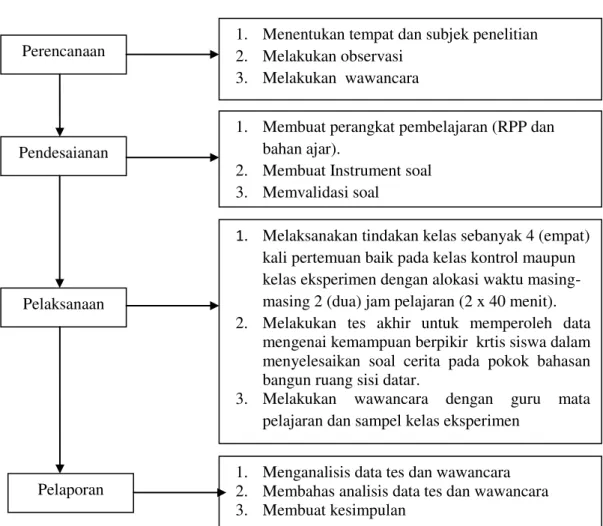 DIAGRAM PENELITIAN 