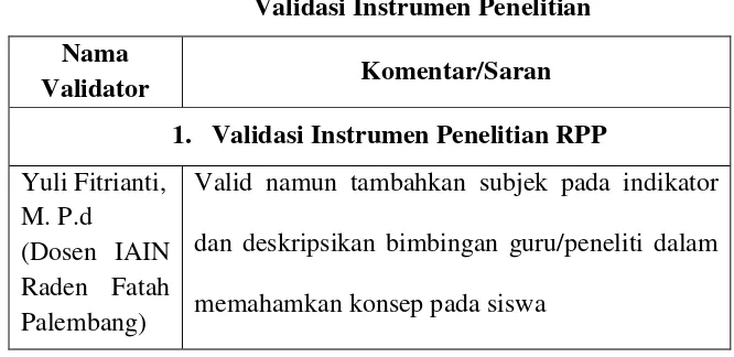 Tabel 8  Validasi Instrumen Penelitian 