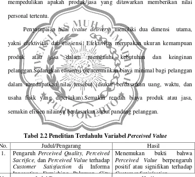 Tabel 2.2 Penelitian Terdahulu Variabel Perceived Value 