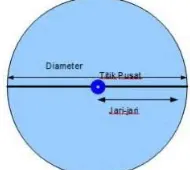 Gambar 2.4. Diameter Lingkaran 