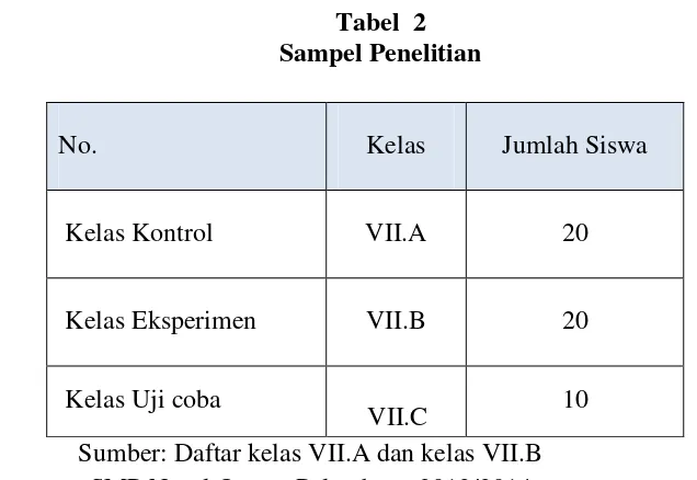 Tabel  2 Sampel Penelitian 