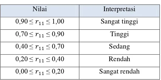 Tabel  4 Interpretasi Derajat Reliabilitas 