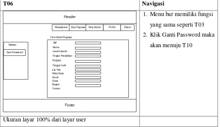 Gambar 3-19. Interface Data Admin 