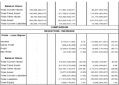 Table 2 PT. Kharisma Persada, Tbk. Financial Ratio Analysis 