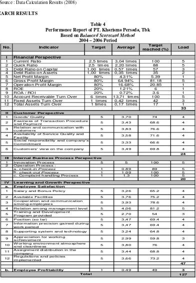 Table 3 PT. Kharisma Persada, Tbk Employee Profitability 