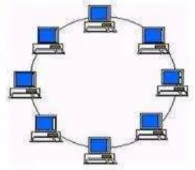 Gambar 2.2. Topologi Ring 