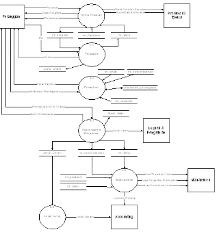 Gambar 1 Diagram Konteks Sistem yang diusulkan 