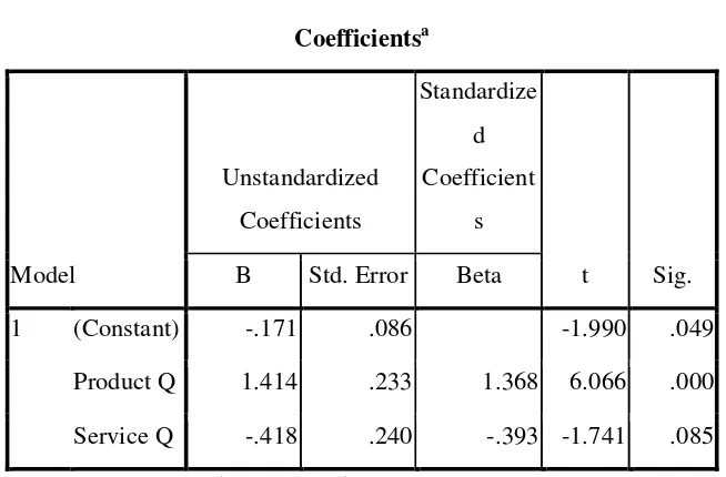 Table 1  Coefficient 