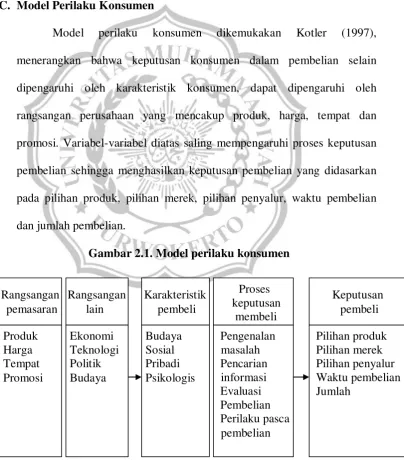 Gambar 2.1. Model perilaku konsumen