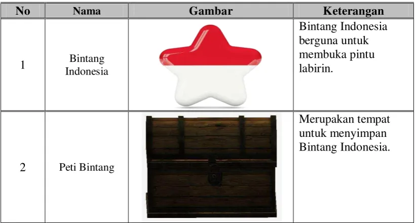 Gambar Keterangan 