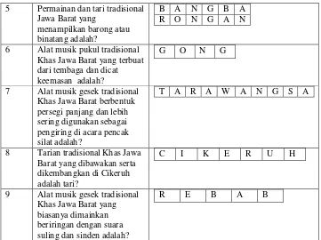 Tabel 3. 11 Perancangan Soal dan Jawaban kuis tebak kata Papua 