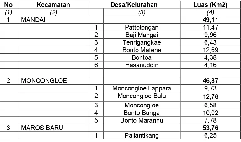 Tabel 1.  Luas Wilayah Kabupaten Maros berdasarkan Kecamatan dan Desa.  